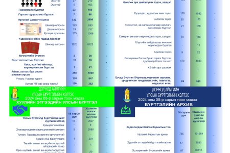 2024.08 дугаар сарын тоон мэдээ