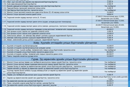 Улсын бүртгэлийн үйлчилгээний хөлсний хэмжээг шинэчлэн тогтоох тухай