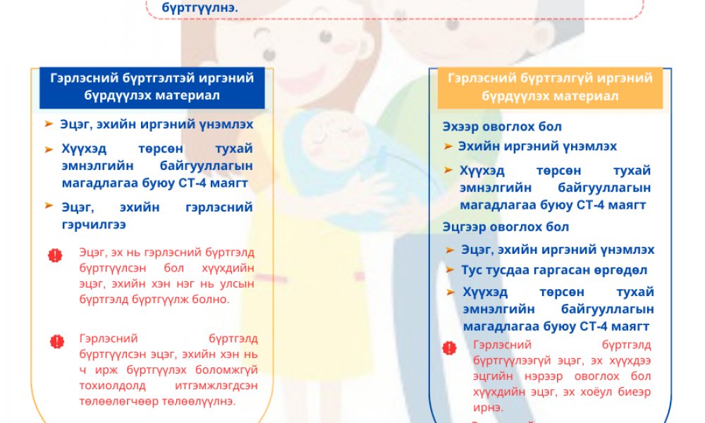 Иргэний улсын бүртгэлийн бүрдүүлэх материалын жагсаалт 1 - 5