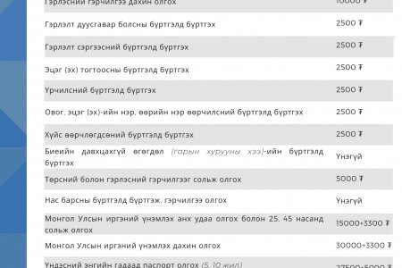 Улсын бүртгэлийн байгууллагын үйлчилгээний тариф 2021.07.01-ээс өөрчлөгдлөө
