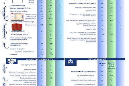 2025 ОНЫ ТАВДУГААР САРЫН ТООН МЭДЭЭ