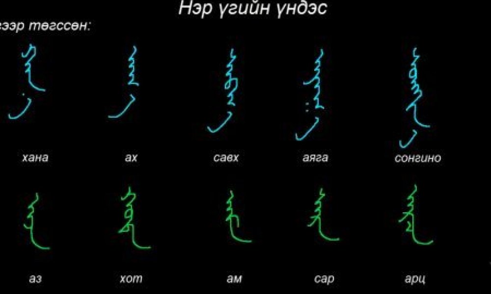 Монгол бичгийн хичээл №17 Нэр үгийн язгуур үндэс