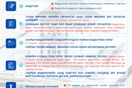 Хувийн сууцны өмчлөх эрхийг улсын бүртгэлд анх удаа бүртгүүлэх