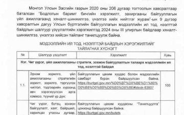 Улсын бүртгэлийн байгууллагын мэдээллийн ил тод, нээлттэй байдлын хэрэгжилтэд хийсэн хяналт-шинжилгээ үнэлгээний тайлан /III улирал/