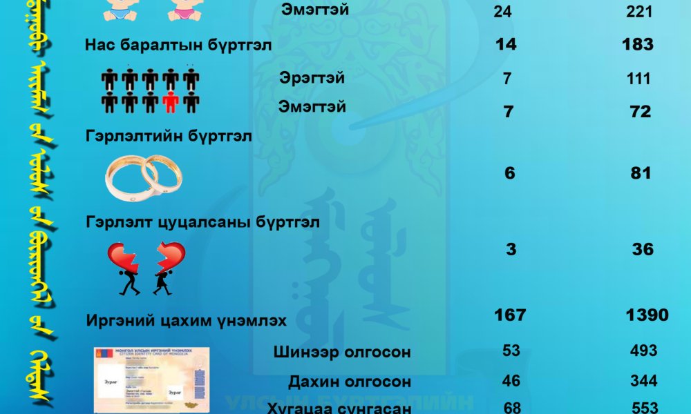 2025 оны 08-р сарын тоон үзүүлэлт