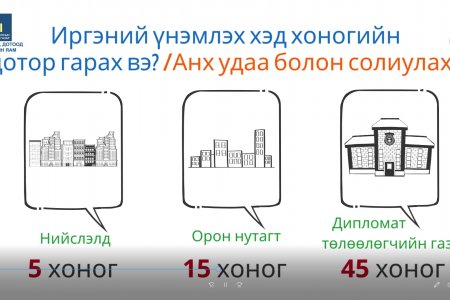 ИРГЭН ТАНД: Иргэний үнэмлэхээ гээсэн бол . . .