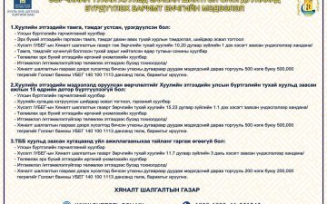 Зөрчлийн тухай хуульд заасан торгууль оногдуулсан талаарх мэдээлэл