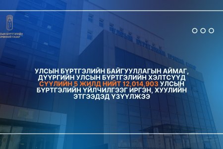 Сүүлийн 5 жилд нийт 12,014,903 улсын бүртгэлийн үйлчилгээг иргэн, хуулийн этгээдэд үзүүлжээ