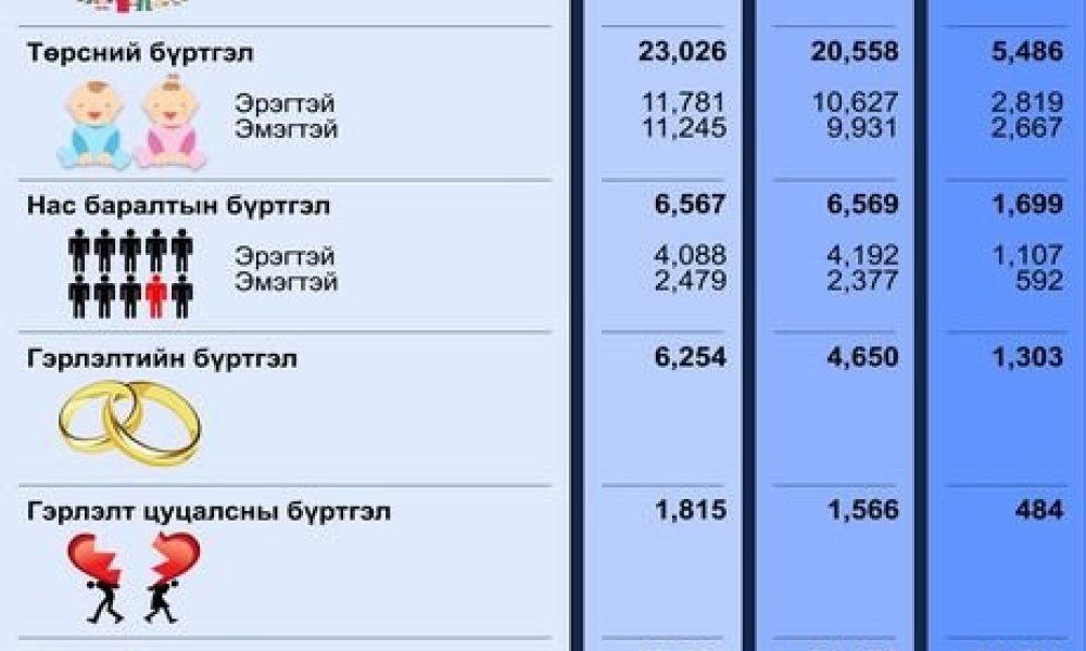 04-р сарын тоон мэдээ