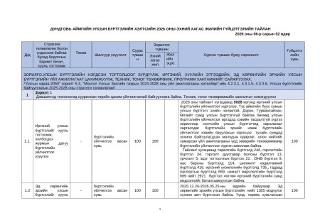  ДУНДГОВЬ АЙМГИЙН УЛСЫН БҮРТГЭЛИЙН ХЭЛТСИЙН 2026 ОНЫ ЭХНИЙ ХАГАС ЖИЛИЙН ГҮЙЦЭТГЭЛИЙН ТАЙЛАН