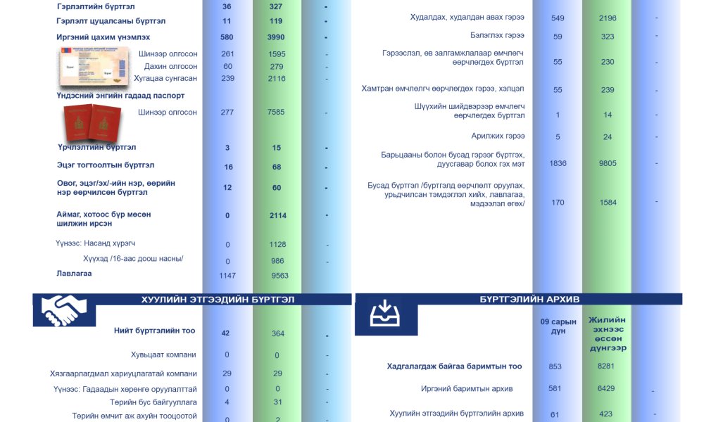 2024 ОНЫ ЕСДҮГЭЭР САРЫН ТООН МЭДЭЭ