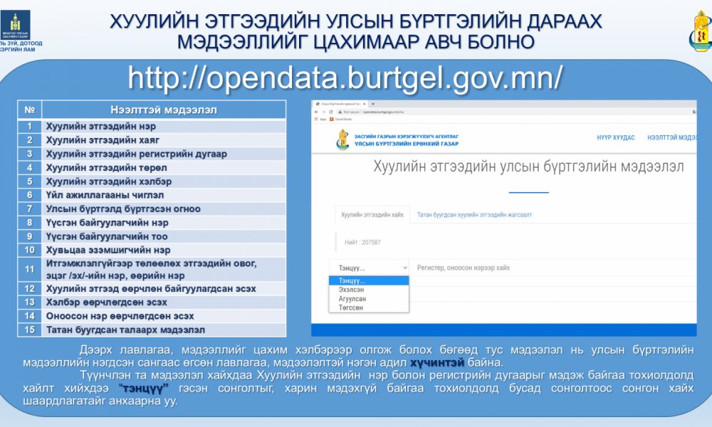 ХУУЛИЙН ЭТГЭЭДИЙН УЛСЫН БҮРТГЭЛИЙН ДАРААХ МЭДЭЭЛЛИЙГ ЦАХИМААР АВЧ БОЛНО