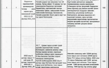 2024 оны Дундговь УБХ-ийн  Хууль тогтоомж, тогтоол шийдвэрийн хэрэгжилт