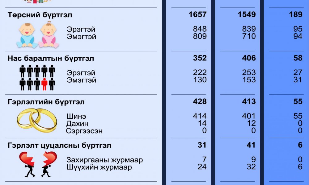2021 оны 10-р сарын тоон мэдээ.