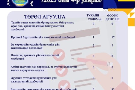 2023 ОНЫ 