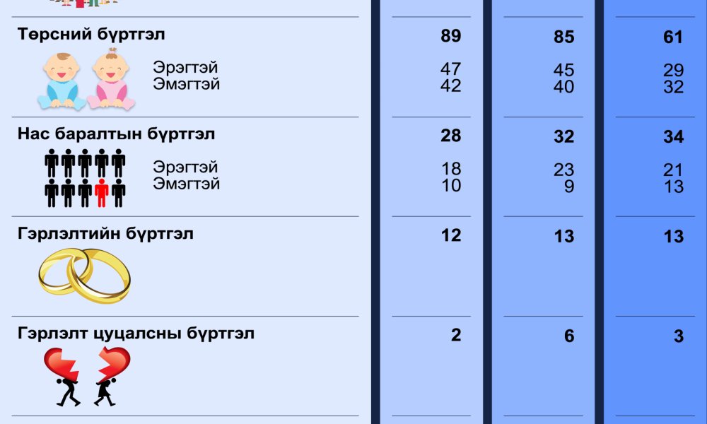 2024 оны 10-р сарын статистик тоон мэдээ