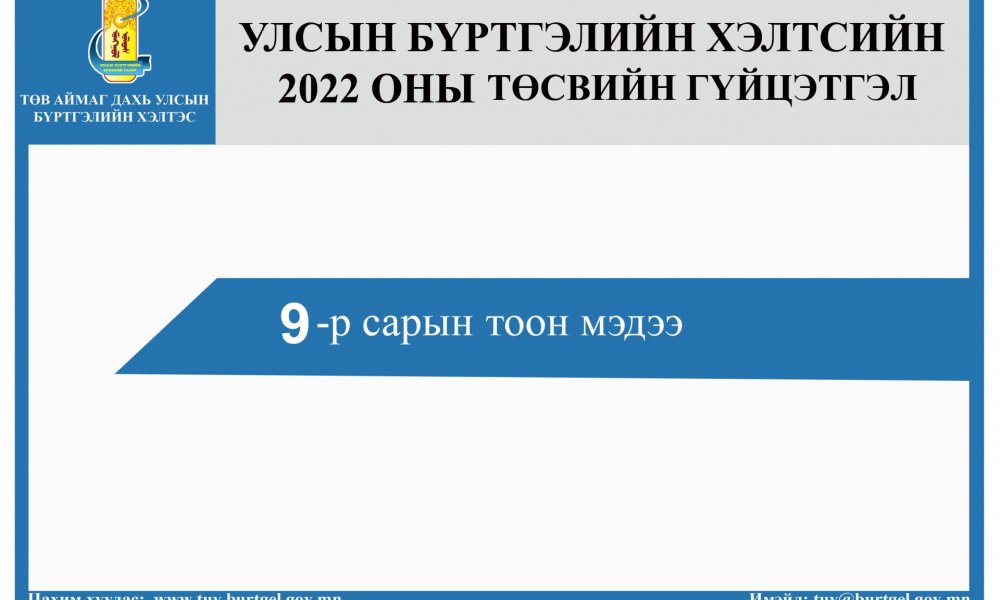 Төсвийн гүйцэтгэлийн 9-р сарын мэдээ