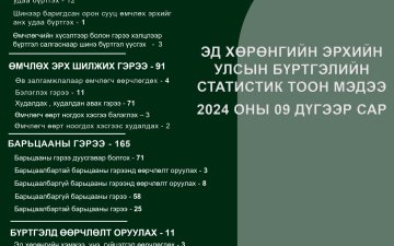 Эд хөрөнгийн эрхийн улсын бүртгэлийн 2024 оны 9-р сарын мэдээ