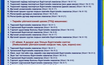 Улсын бүртгэлийн нэгдсэн архивын газар нь Иргэний улсын бүртгэлийн чиглэлээр дараах 23 төрлийн лавлагааг олгоно