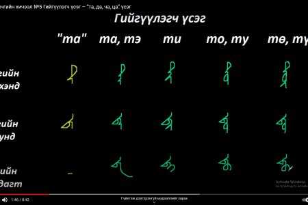 Монгол бичгийн хичээл №5 Гийгүүлэгч үсэг – “та, да, ча, ца” үсэг