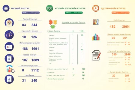 2024 оны 9-р сарын тоон мэдээ