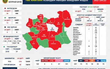 2021.04.23 ТӨВ АЙМГИЙН ОНЦГОЙ КОМИССЫН ШУУРХАЙ ШТАБЫН МЭДЭЭЛЭЛ