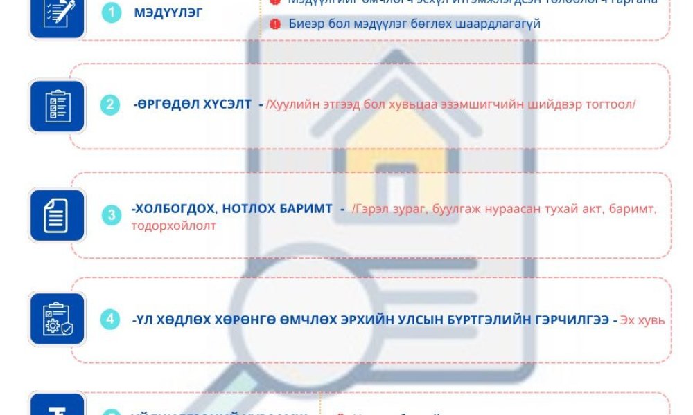 Барьцааны эрх болон барьцаалбартай барьцааны эрх дуусгавар болсныг эрхийн улсын бүртгэлд бүртгүүлэх