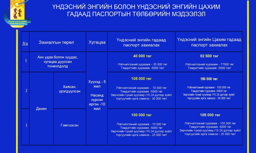 Үндэсний энгийн болон үндэсний энгийн цахим гадаад паспортын төлбөрийн мэдээлэл