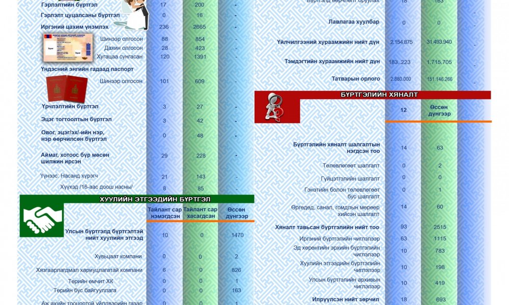 СТАТИСТИК ТООН МЭДЭЭ 2022 ОНЫ 12 САР