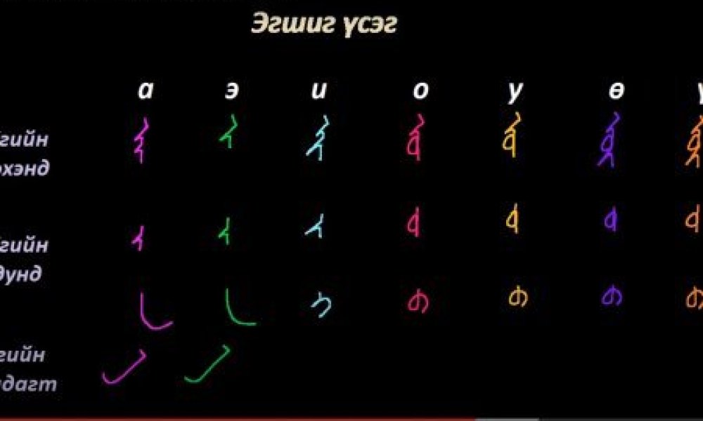 Монгол бичгийн хичээл №1 Үсгийн үндсэн зурлага, эгшиг үсэг