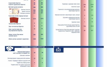 2025 оны 03 дугаар сарын тоон мэдээ