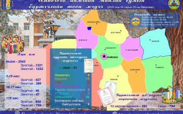 2025 оны 04 дүгээр сарын 25-ны өдрийн байдлаарх 
