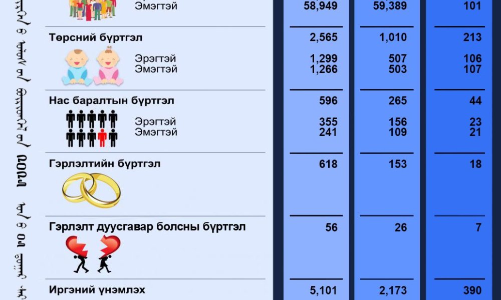 Тус хэлтсийн 2025 оны 05-р сарын тоон мэдээ