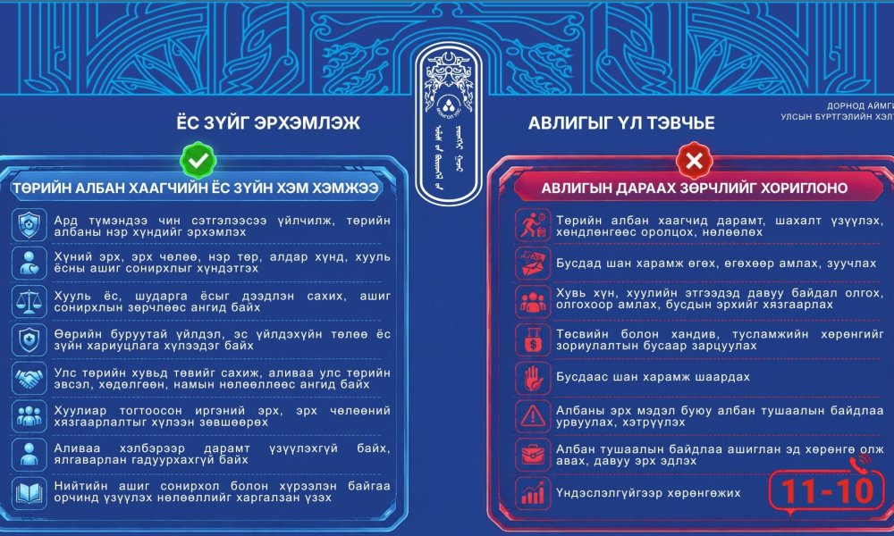 ЁС ЗҮЙГ ЭРХЭМЛЭЖ - АВЛИГЫГ ҮЛ ТЭВЧЬЕ 