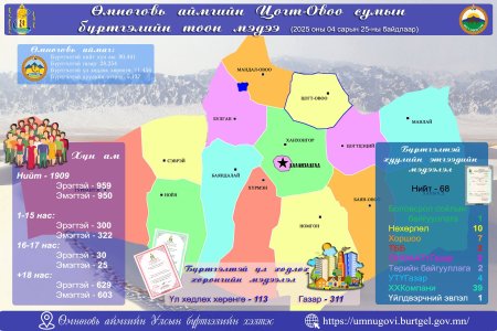 2025 оны 04 дүгээр сарын 25-ны өдрийн байдлаарх 