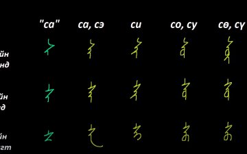 Монгол бичгийн хичээл №6 Гийгүүлэгч үсэг – “ра, са, ша”