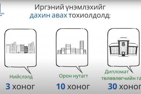 Иргэн танд: Иргэний улсын бүртгэлийн тухай хуулиас . . .