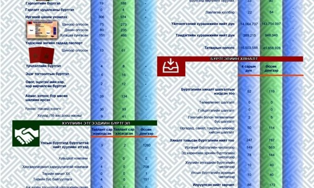 СТАТИСТИК ТООН МЭДЭЭ 2021 оны 04 сар