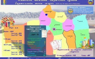 2025 оны 04 дүгээр сарын 25-ны өдрийн байдлаарх 