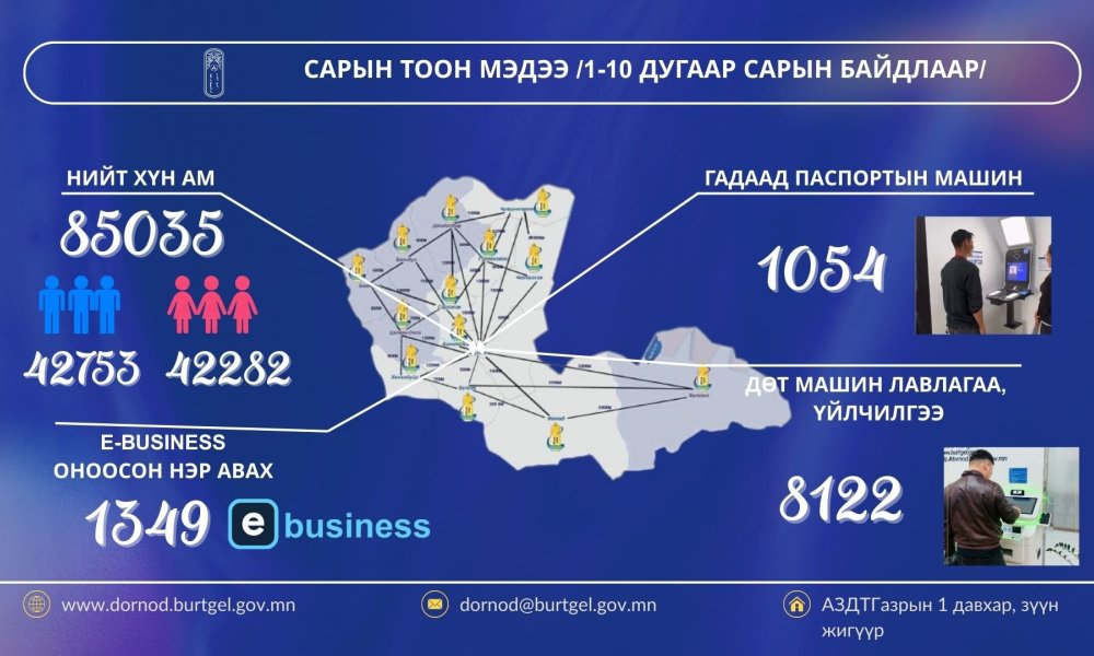 САРЫН ТООН МЭДЭЭ /1-11 дүгээр сарын байдлаар/