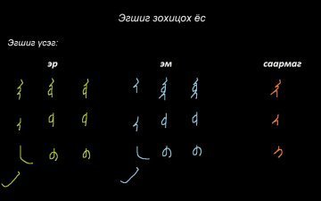 Монгол бичгийн хичээл №14 Эгшиг зохицох ёс