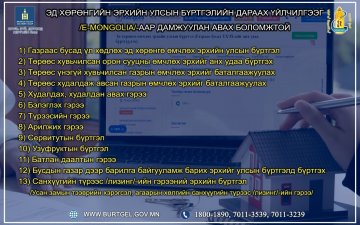 E-mongolia системээр дамжуулан Эд хөрөнгийн эрхийн улсын бүртгэлийн дараах үйлчилгээг цахимаар авах боломжтой