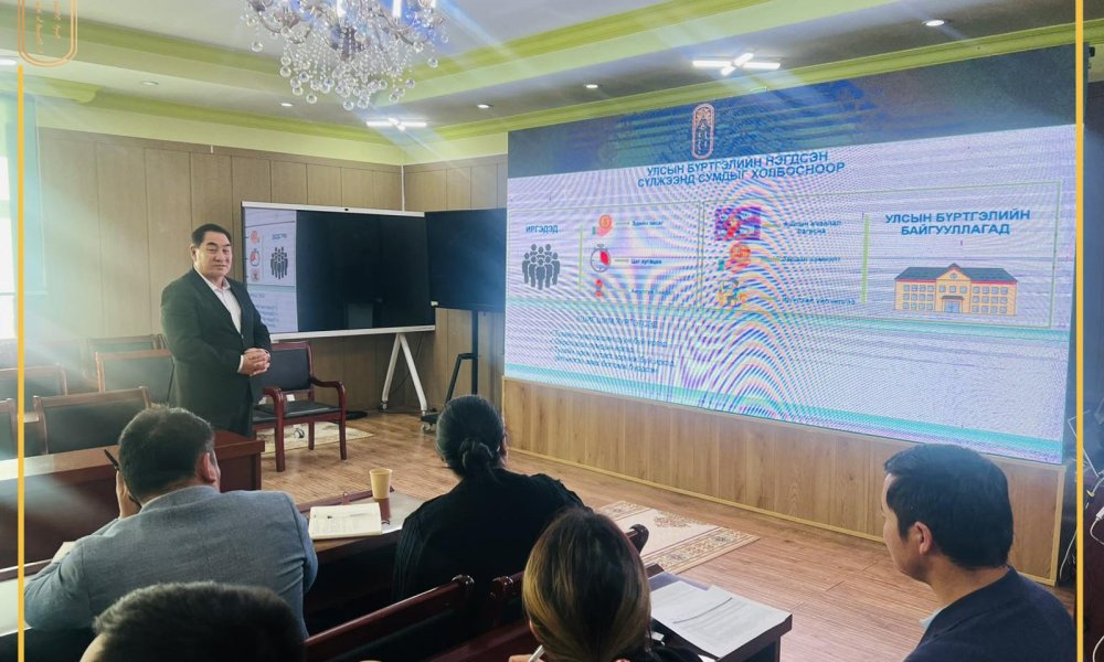 Говь-Алтай аймгийг 2026-2030 онд хөгжүүлэх 5 жилийн үндсэн чиглэлд Улсын бүртгэлийн хэлтсээс тусгах саналыг хэлэлцүүлэх үйл ажиллагаанд оролцож, 1 ажлыг үндсэн чиглэлд хэрэгжүүлэхээр шийдвэрлүүлэв.