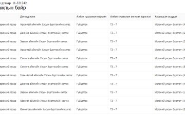 СУЛ ОРОН ТОО НӨХӨХ СОНГОН ШАЛГАРУУЛАЛТЫН ЗАР