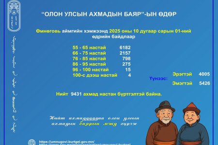 Нийт ахмадууддаа 