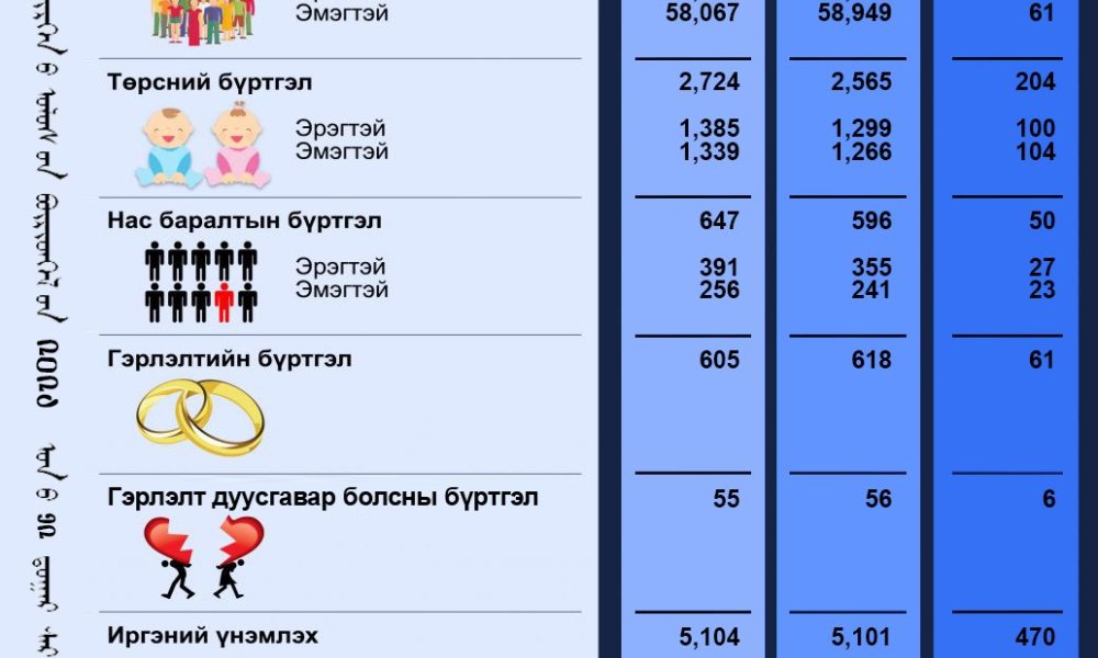 Тус хэлтсийн 2024 оны 12-р сарын тоон мэдээ