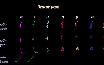 Монгол бичгийн хичээл №1 Үсгийн үндсэн зурлага, эгшиг үсэг