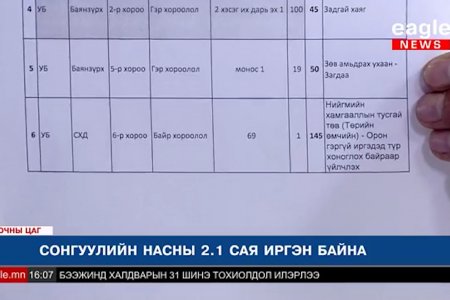 Нэг хаяг дээр олон хүн бүртгэлтэй байгаа талаар УБЕГ-ын дэд дарга Д.Дэлгэрсайхан тайлбар хийв.