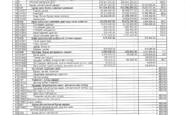 Төсвийн гүйцэтгэлийн 02-р сарын мэдээ. 2026 он