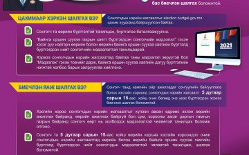 Сонгогч та сонгогчдын нэрийн жагсаалтад үнэн зөв бүртгэгдсэн эсэхээ шалгаарай